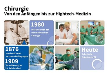 150 Jahre Chirurgie am St. Marien-Hospital