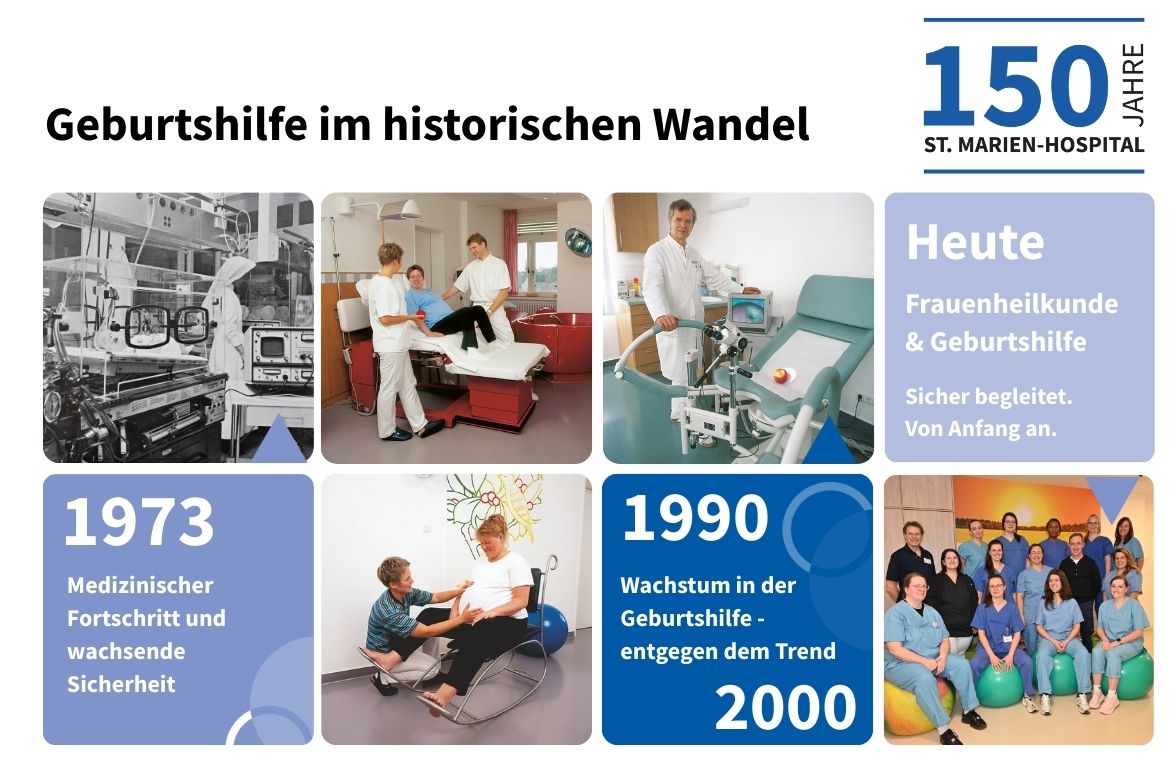 Von der Hausgeburt zur modernen Klinik