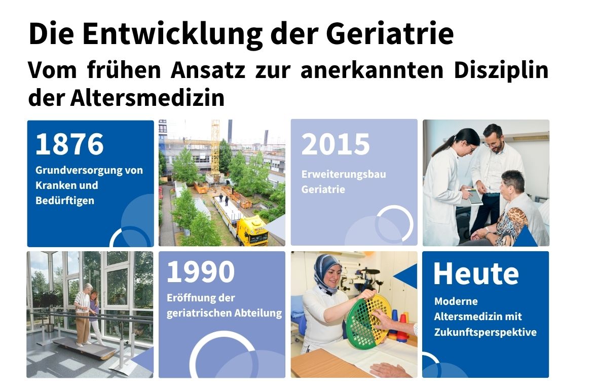 Die Entwicklung der Geriatrie