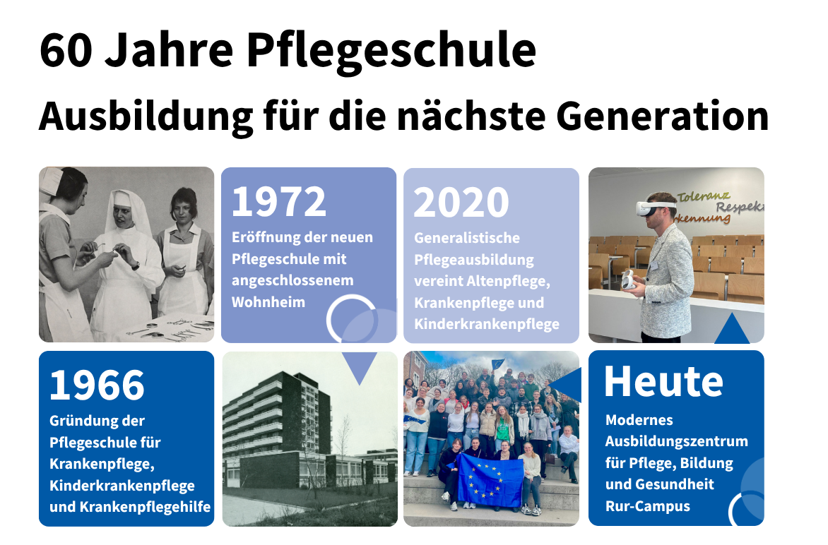 60 Jahre Pflegeschule am St. Marien-Hospital 